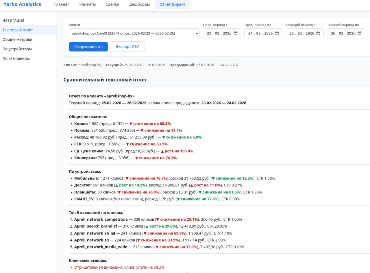 Yarko Analytics — текстовый отчёт по Директу